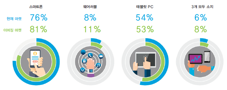 뉴스 사진